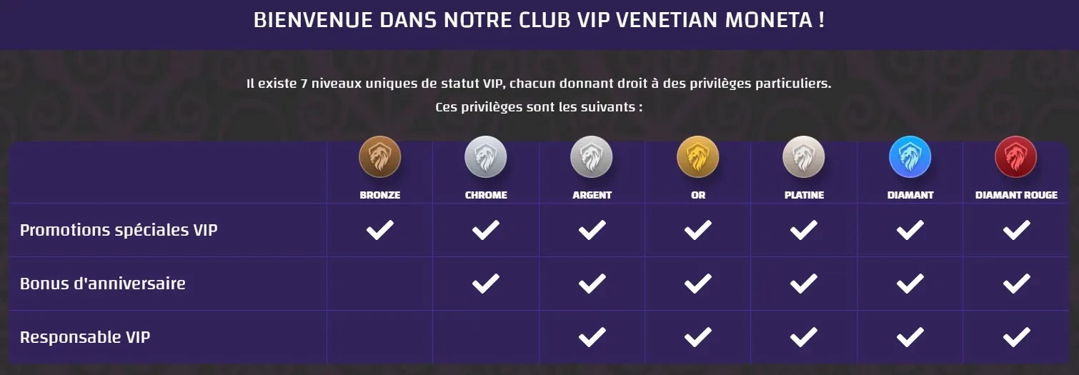 Récompenses VIP quotidiennes